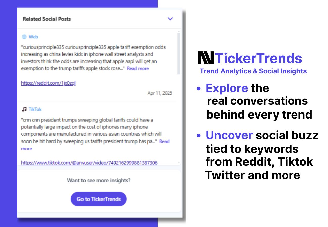 Live Social Media Signals