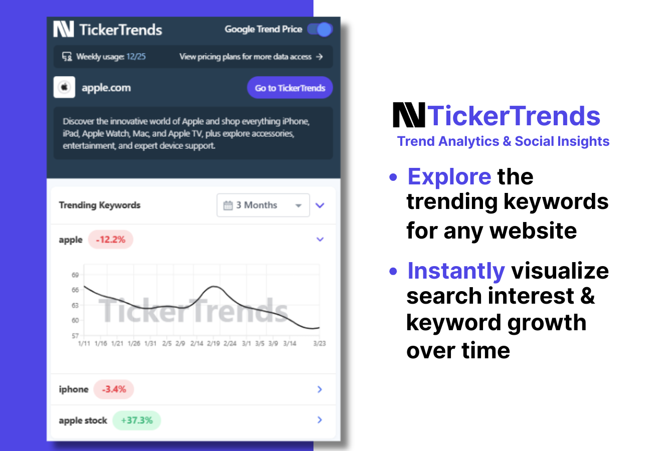 Trending Keywords Discovery