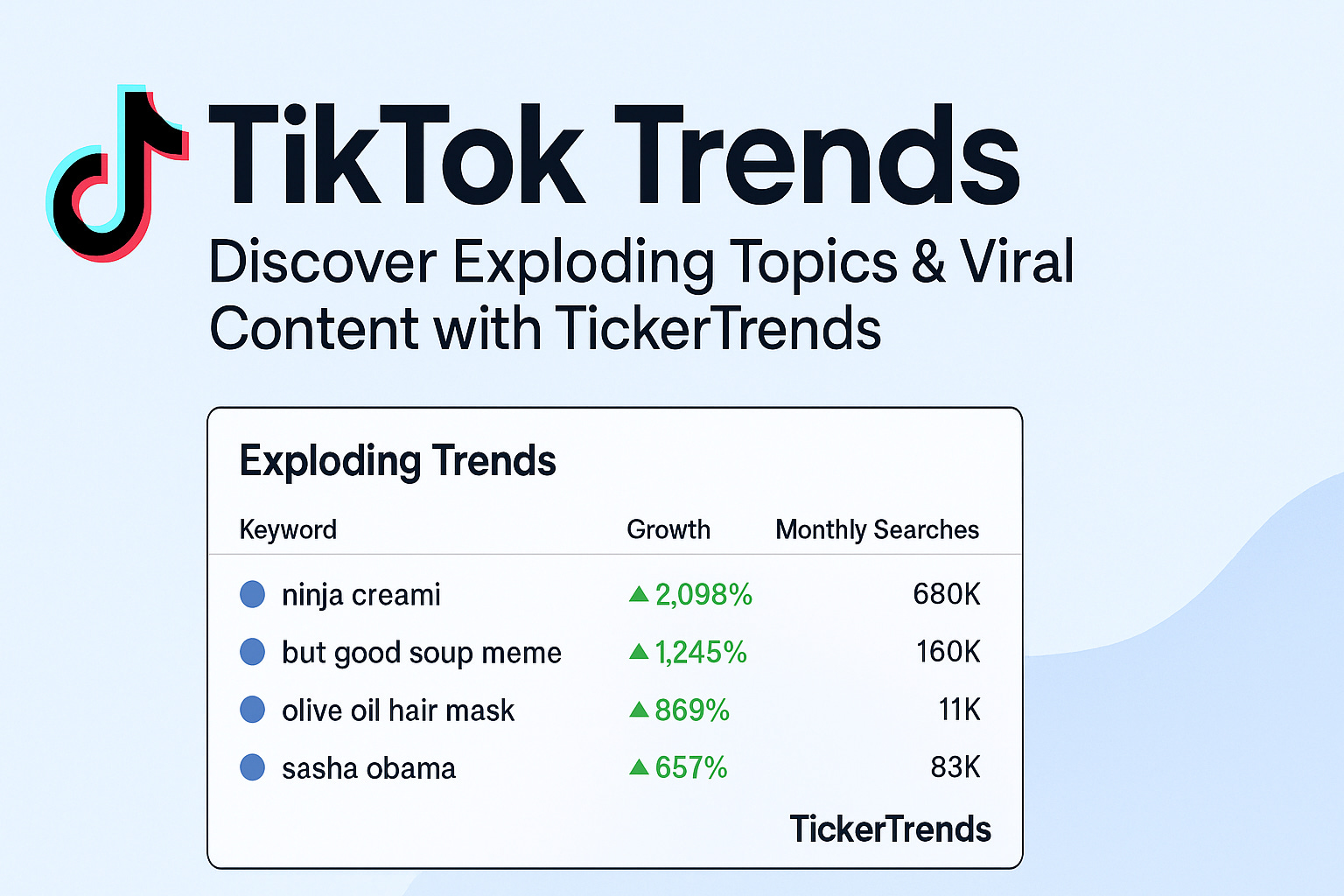 TikTok Exploding Trends Analysis